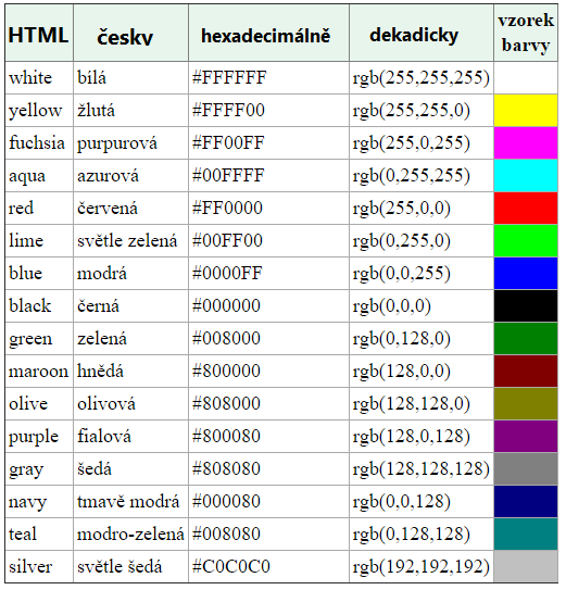 html_barvy